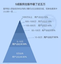 哪个省份股民最会炒股