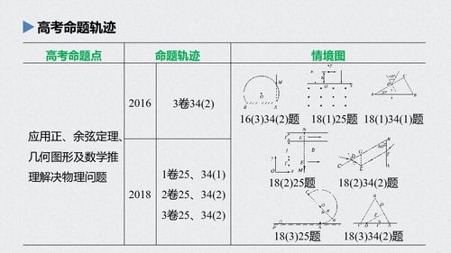 专题八 应用数学知识和方法处理物理问题 