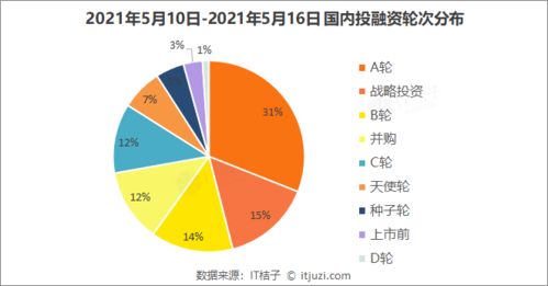 软银领投,叮咚买菜获3.3亿美元融资 百度领投,糖吉医疗融资5500万元 IT桔子周报