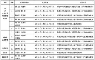 天津财经大学毕业论文范文