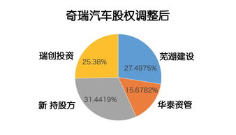 我们公司原有四个股东现在想要增资是以内部转让股权的方式请问公司章程里面原来的出资方式出资额出资时间