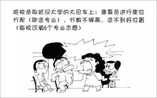 解读 一幅漫画告诉你平行志愿是啥,不想因此被退档就认真看看