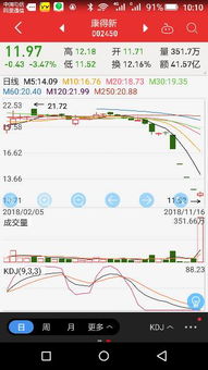 康得新股票未来走势分析