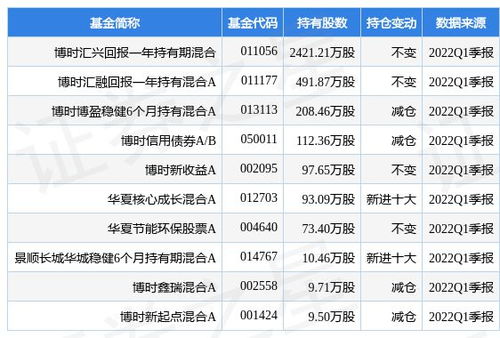 仙鹤股份股吧