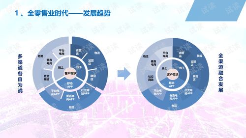 生态物流方案模板(生态物流的管理包括什么)