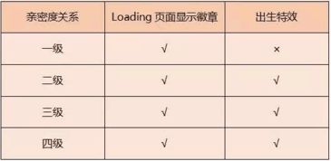 王者荣耀交友名片怎么写 王者荣耀交友名片设置攻略 