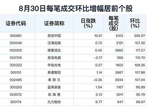 如何查看新股成交龙虎榜？