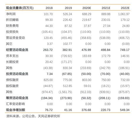 国网信通亿力科技有限公司怎么样啊，工资待遇怎么样哇，发展前景怎么样啊，专业是电气工程的。