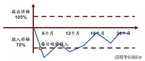 雪球指数是什么意思？