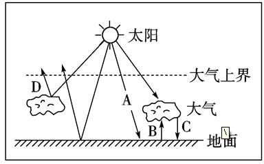 读大气的受热过程示意图,回答下列问题 救命啊 