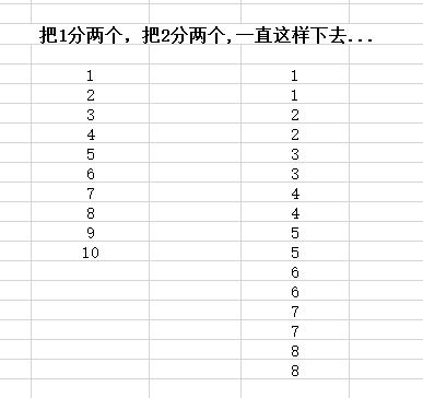 Wps表格中如何显示千分为数字0的数字 Wps表格中怎么显示数字前面和后面的0