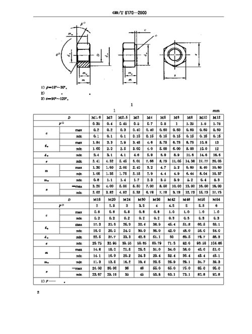 六角螺絲規(guī)格型號（六角螺絲規(guī)格型號怎么測量的）