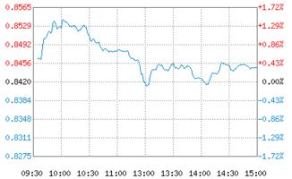 海富通精贰号基金与海富贰号是一样的吗