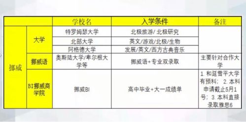 北欧留学的选择方法