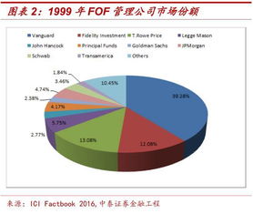 外部FOF及内部FOF各有什么优缺点？京东的京智财富1号基金属于哪一类？