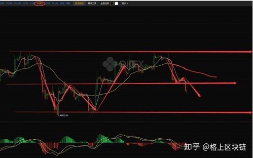 POC是什么币种、poc数字货币最新消息