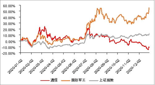 金信诺是哪个板块股票