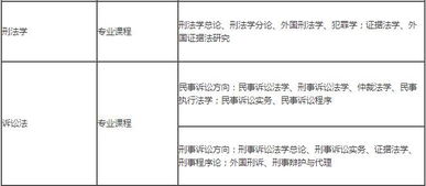 中国政法大学宪法与行政法学在职研修班招生简章 苏州班