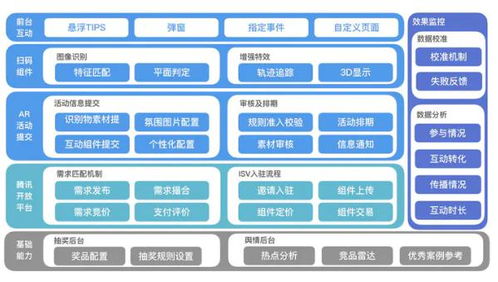 如何画出一份优秀的产品架构图