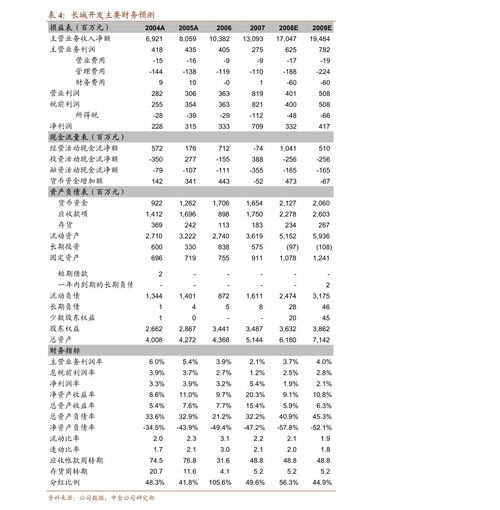 股票中50有哪些票