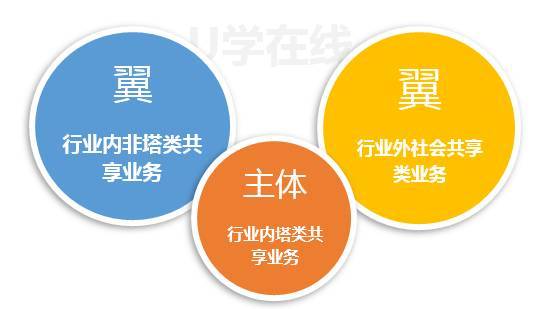 独家 中国铁塔上半年实现扭亏为盈,营收净利润快速增长,做好上市前最后的准备 