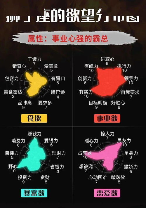 狮子座哪方面欲望最强 