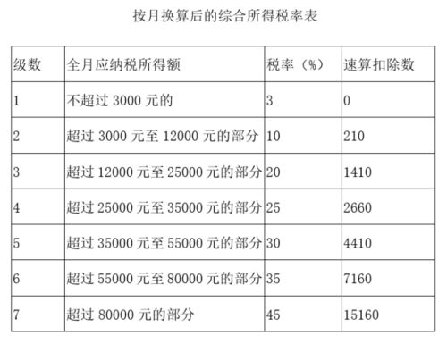 國(guó)家職業(yè)資格目錄公布