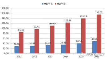 股票是否很难赚到钱？盈利的机率有多少？是亏损的机率比较大吗？