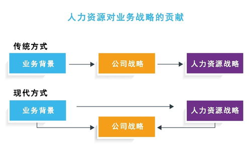 请问 HR经理人 "；HR"；是什么定义?