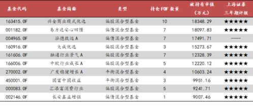 全赚 这类基金全部正收益,全市场最懂基金的 买手 都买什么