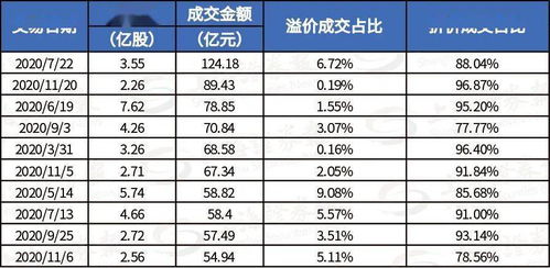 如何查看一只股票某一天的成交席位？