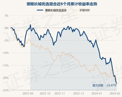 基全净值查询景顺动力平衡260130这股基金涨到多少了?