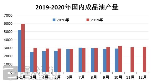 天津石化合纤产品首次在哪个交易平台成交？