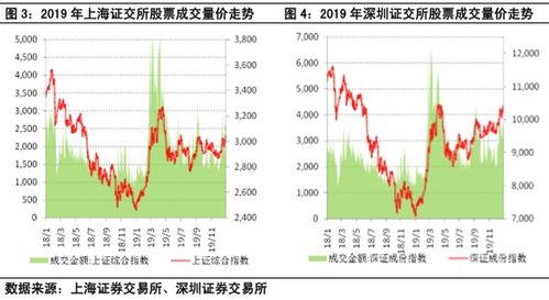 今年年底股票的行情为怎样