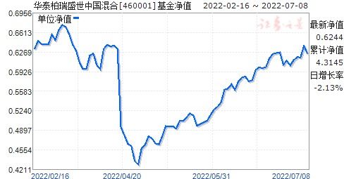 华泰柏瑞基金管理有限公司