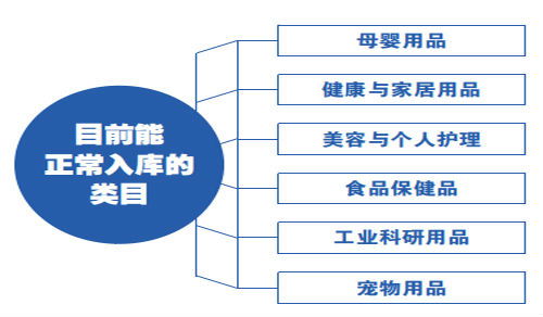 亚马逊FBA仓库叫停非生活必需品