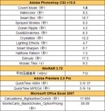 创意汇聚 联想IdeaPad Y510本深度评测 