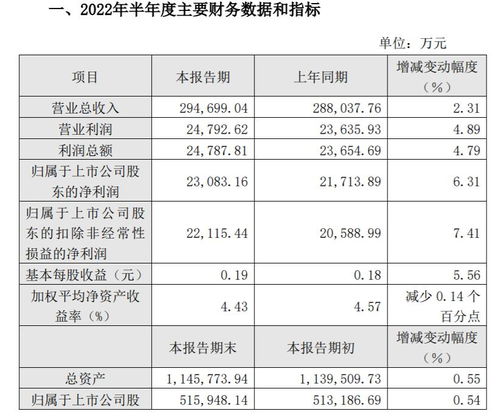 国网信通股吧