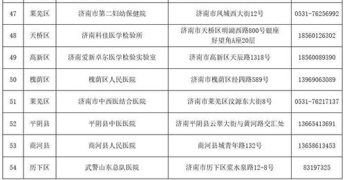 济南15家医院救治新冠患者 54家机构可做核酸检测,名单电话公布 青岛已采样277968份 