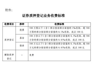 质押合同的内容以及处理方式