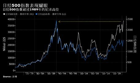 股票中的泡沫是什么意思？