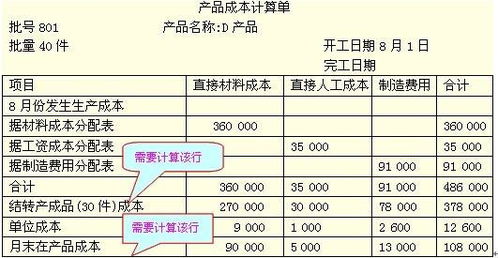 企业进行生产费用核算时通常设置的账户是什么