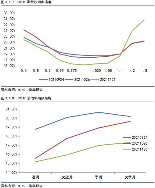 2022年1月9号出台的股票期权是什么意思？能不能用简单通俗易懂的话来解释，怎么交易的？