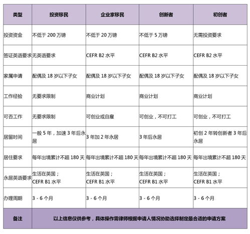 办理法国签证需要什么材料(图1)