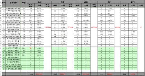 怎样将EXCEL分表的数据汇总到总表 