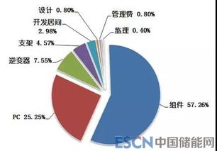 项目投资与原始投资区别