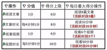 扎实推进 学习强国 宣传推广