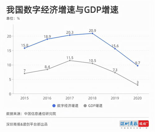 读创微观察 5.2万亿 广东数字经济规模领跑全国