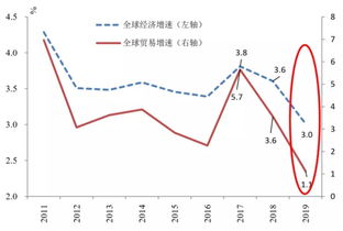 中国经济增速回落原因分析