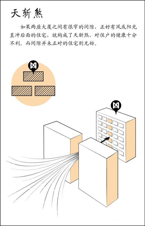 看漫画学风水,一分钟变风水大师